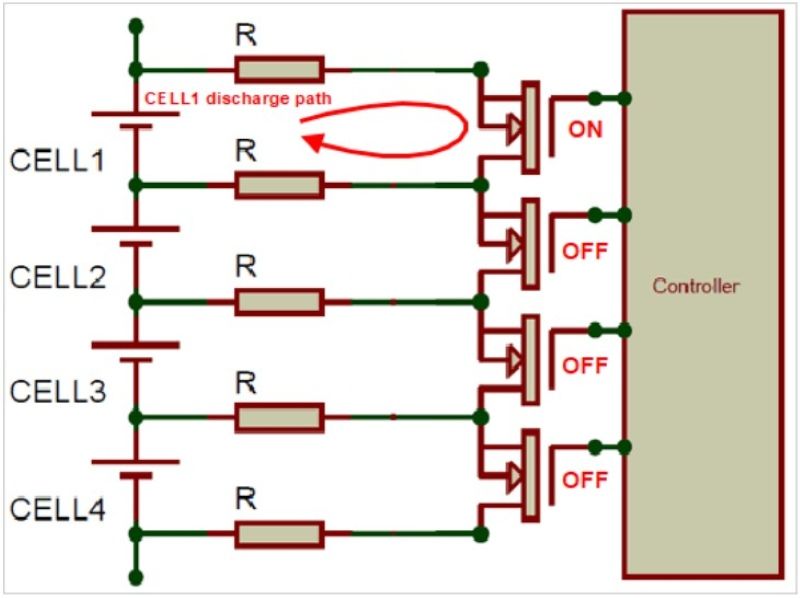 Hình 12. Ví dụ về chiến lược cân bằng thụ động