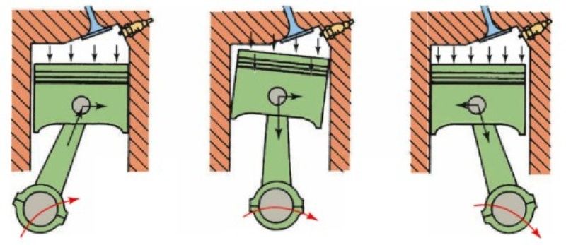 Lực đẩy piston