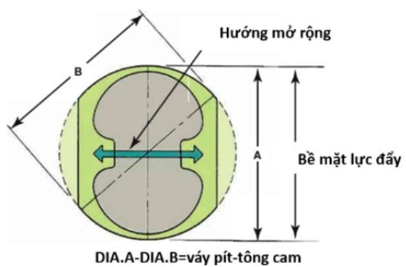 piston mài theo biên dạng cam