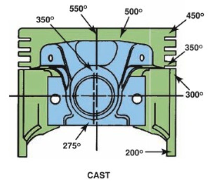piston rèn