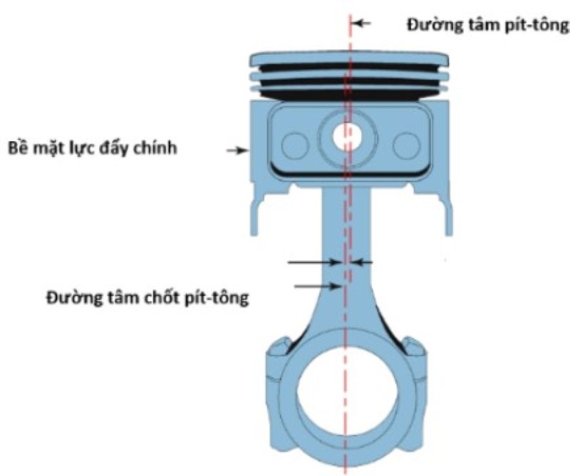 Vị trí khoan lỗ chốt piston