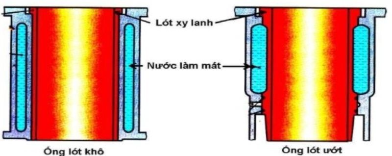 2.4.4 Ống lót xi-lanh