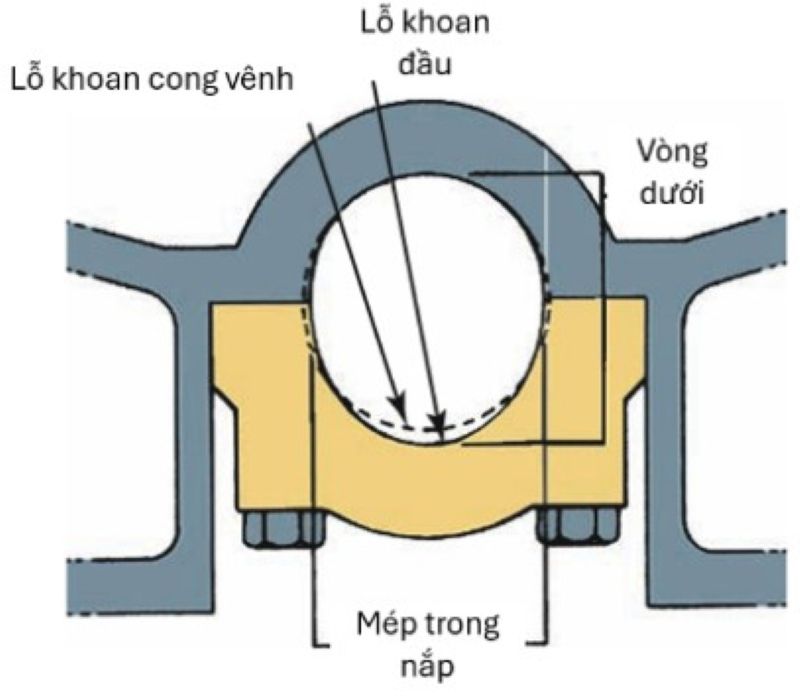 Căng chỉnh lỗ khoan ổ trục chính