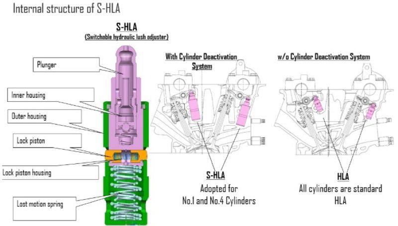 Cấu trúc nội bộ của S-HLA