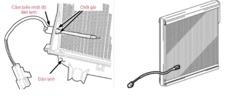 Chức năng cảm biến nhiệt độ dàn lạnh