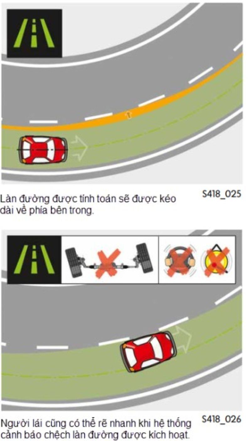 Chức năng hệ thống cảnh báo chệch làn đường khi vào cua
