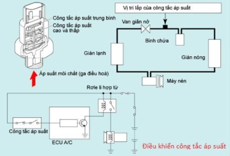 Công tắc áp suất kép 4 dây