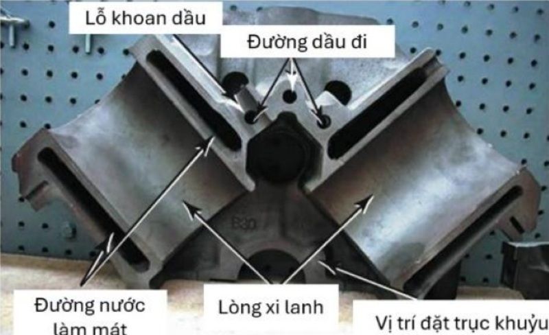 Đường dẫn chất làm mát trong xi lanh