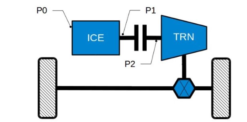 figure 1 Vị trí của Motor-Generator