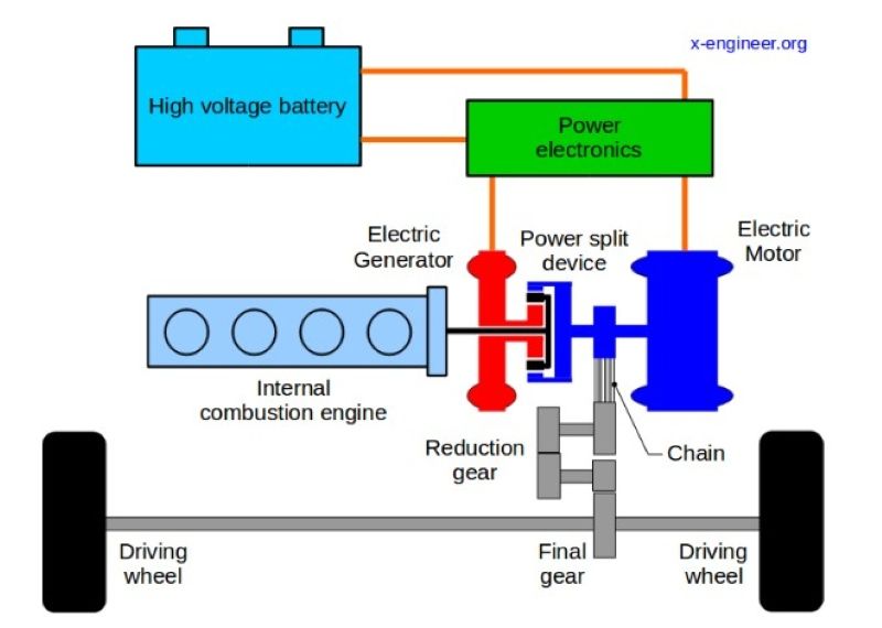 figure 2 Full Hybrid
