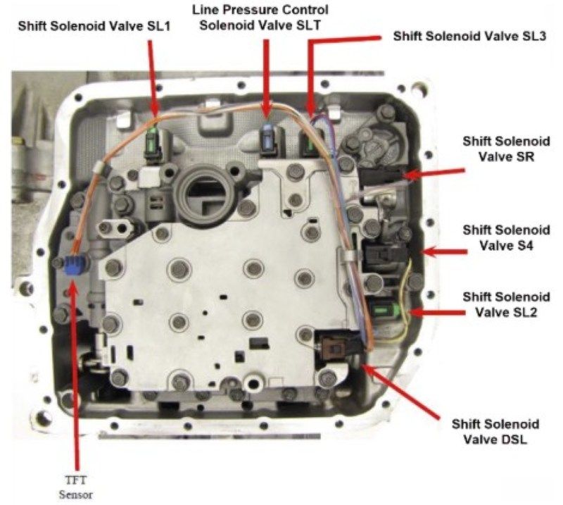 Hình 1 Vị trí solenoid khóa biến mô - Shift solenoid valve DSL