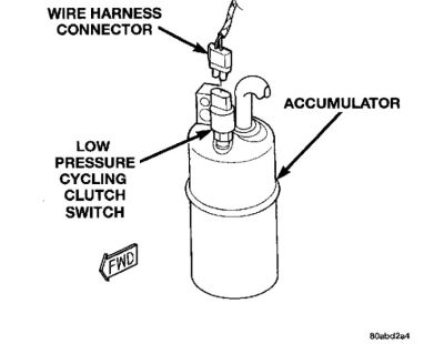 Hình 1.2 Vị trí của công tắc áp suất thấp