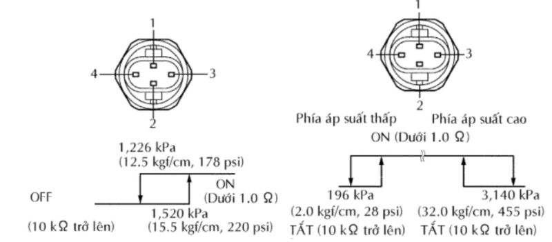 Hình 2.2 Các thông số của công tắc áp suất kép