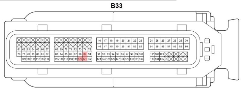 Hình 4 Giắc B33 tại hộp ECM (Giắc cái)