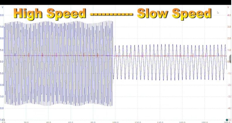 hình 9. Dạng xung cảm biến ở vòng tua máy tốc độ cao và tốc độ thấp