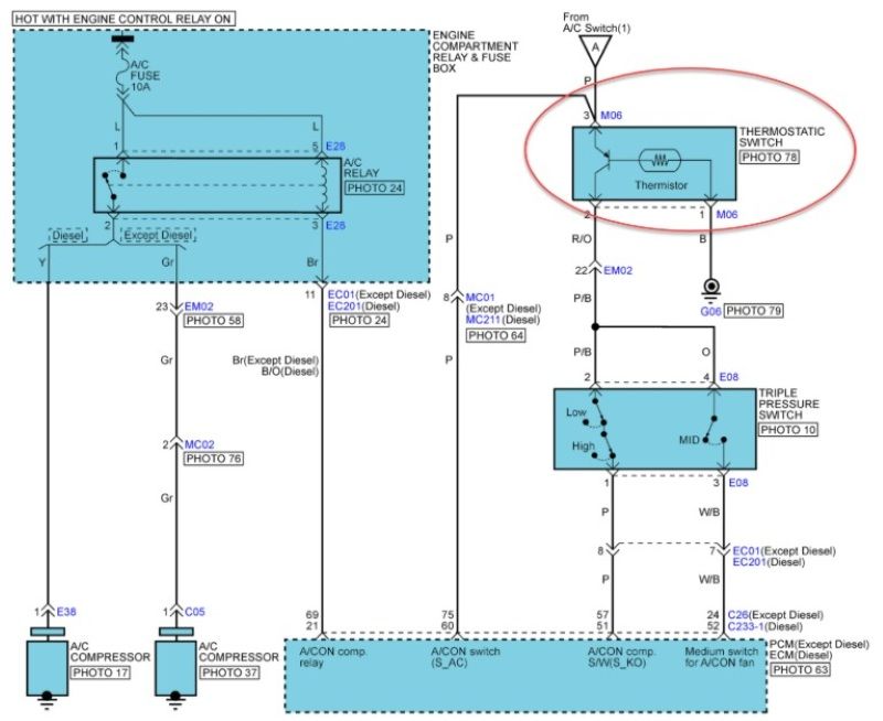 Phân loại cảm biến nhiệt độ dàn lạnh