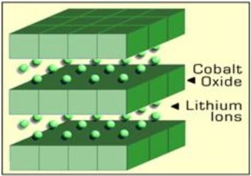 Pin Lithium Cobalt Oxide
