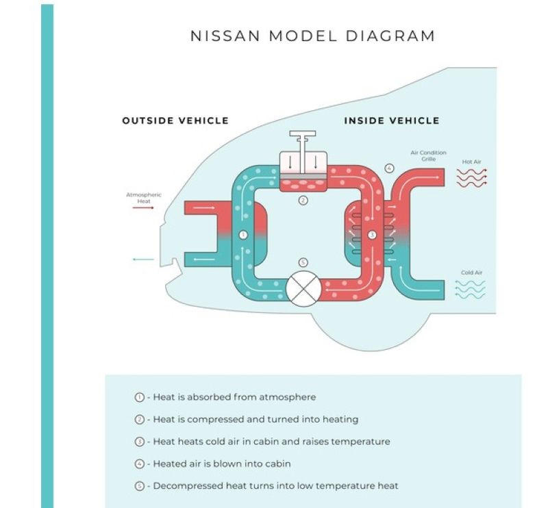 sơ đồ hệ thống làm mát bằng không khí của Nissan Leaf
