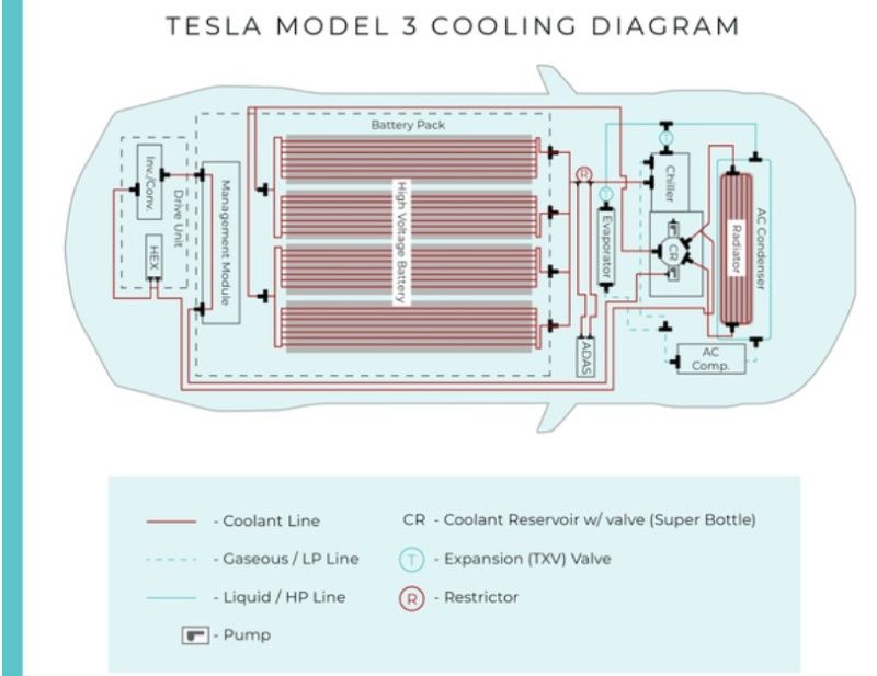 sơ đồ hệ thống làm mát pin bằng chất lỏng của Tesla Model 3