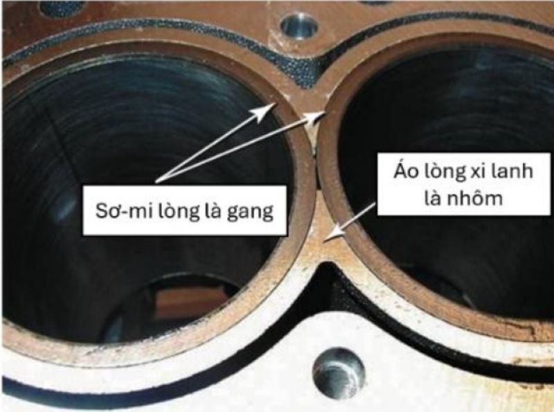 Thân máy chất liệu gang xám