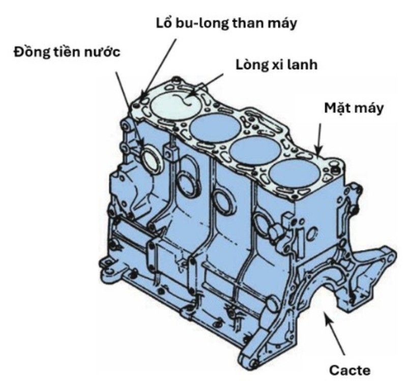 Thân máy và cơ cấu phát lực