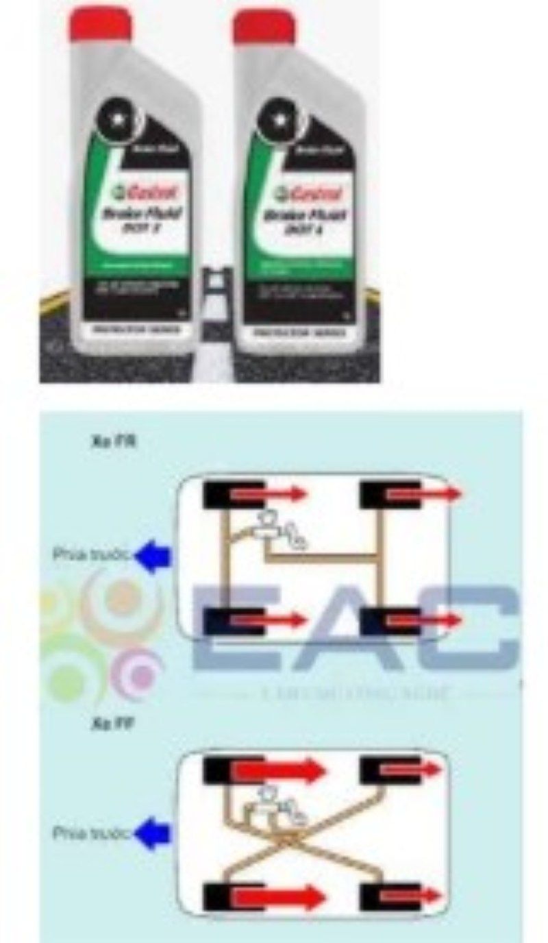 Thay dầu phanh và xả gió hệ thống phanh