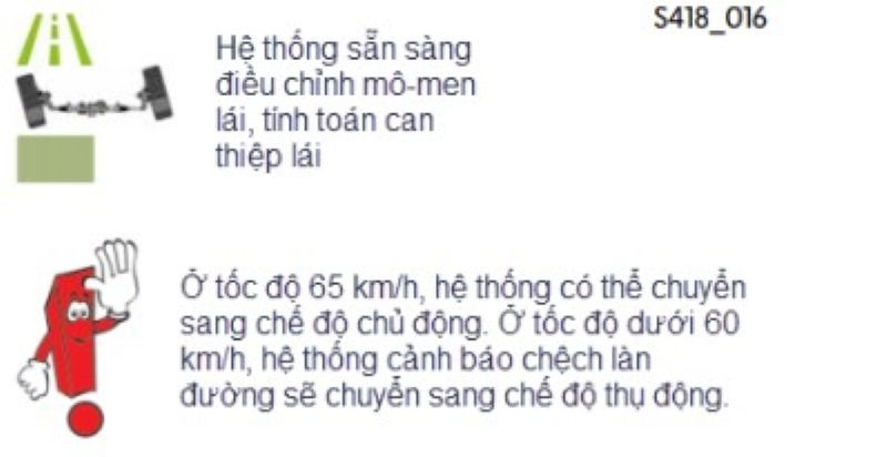 Vận hành xe