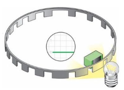 Ánh sáng đi qua khe hở và chiếu vào cảm biến