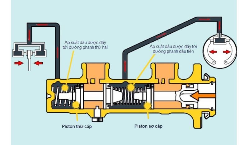Bàn đạp chân phanh