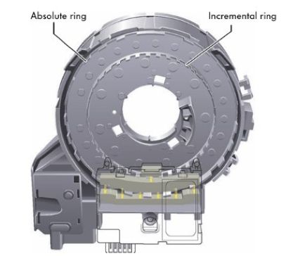 Các chức năng sau sẽ bị vô hiệu hóa