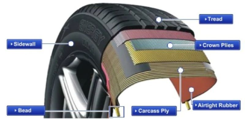 Cấu tạo của lốp xe ô tô hình 2