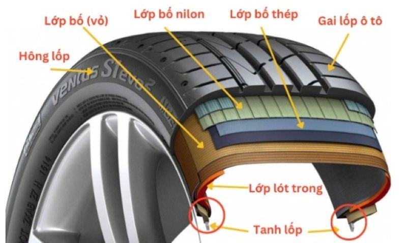 Cấu tạo của lốp xe ô tô