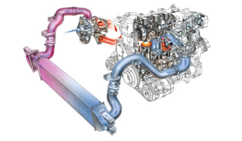 Cấu tạo của Turbocharger