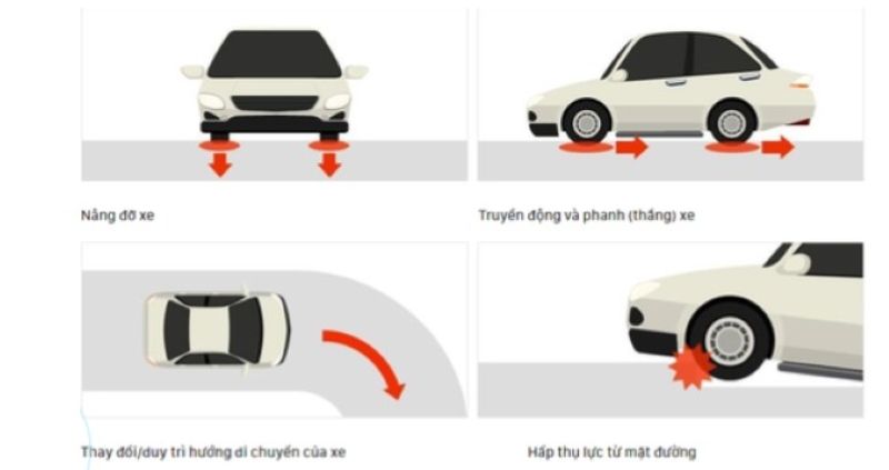 Chuyển động quay xe ô tô