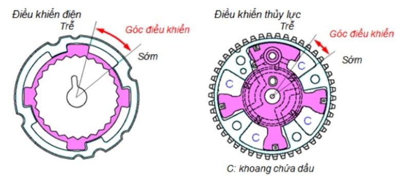 Điều khiển điện