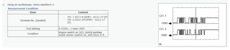 Đo xung tín hiệu cảm biến