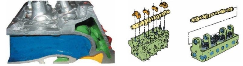 Đường làm mát đầu xy-lanh