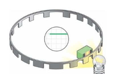 Góc quay được đo bằng các cụm thu