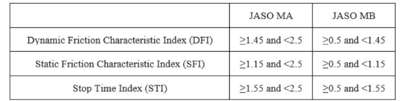 Hệ Số Dừng (Stop Time Index – STI)