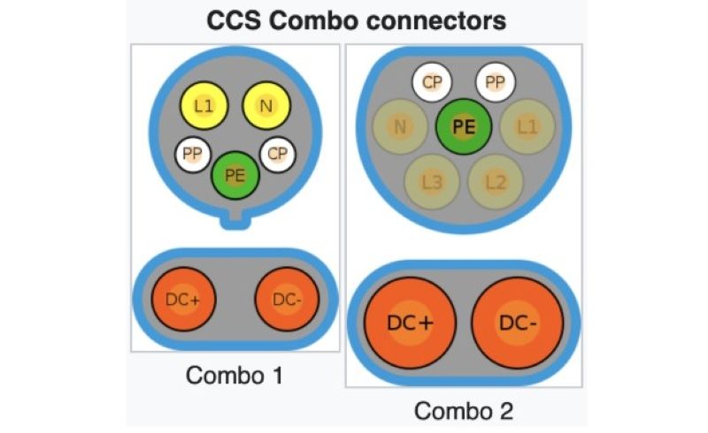 Hệ thống sạc kết hợp (CCS)