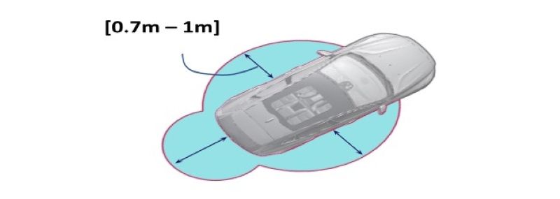 Hình 1 Antena dùng để phát ra sóng để kích hoạt chìa khóa