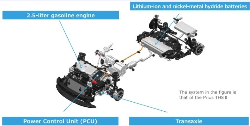 Hình. 1 Full Hybrid
