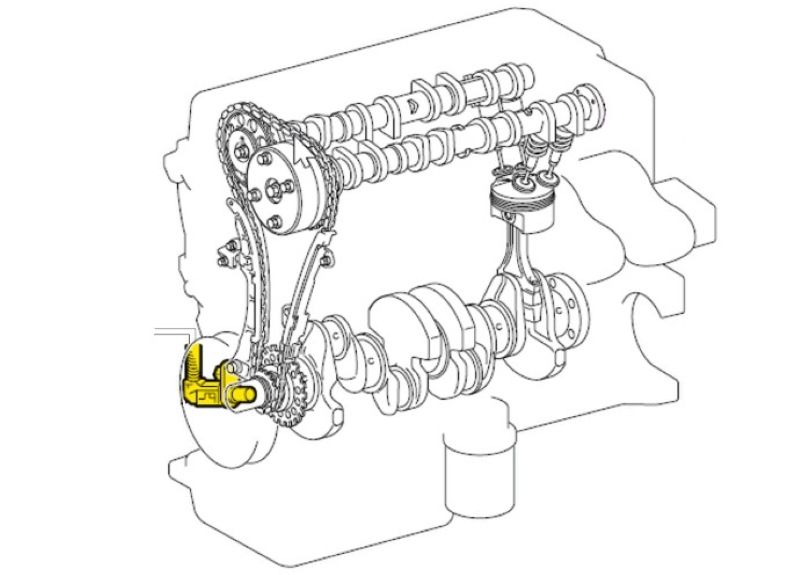 Hình 1. Vị trí của Cảm biến trục khủy trên động cơ.