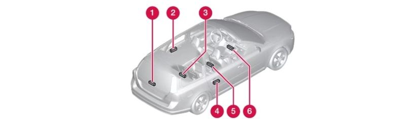 Hình 2 Vị trí của các Antenna