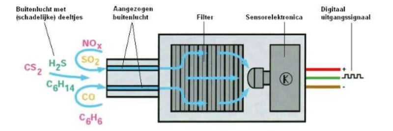 Hình 2.1 Công tắc áp suất