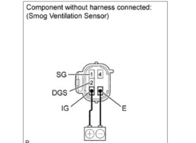 Hình 2.2 Hình ảnh cách đo cảm biến cảm nhận khí HC,CO