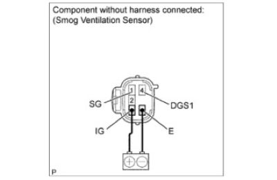 Hình 2.3 Hình ảnh cách đo cảm biến cảm nhận khí NOx