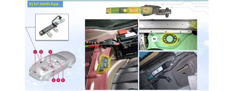 Hình 3 Hình ảnh vị trí thực tế trên xe
