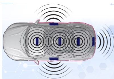 Hình 4 Sóng phát ra từ các antenna coil