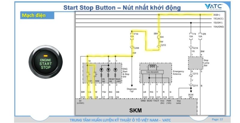Hình 6 Loại gửi Dương về hộp